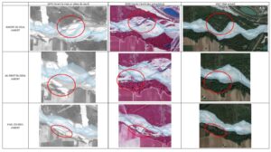 sécuritsation de canalisation intégrées Survey