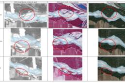 sécuritsation de canalisation intégrées Survey