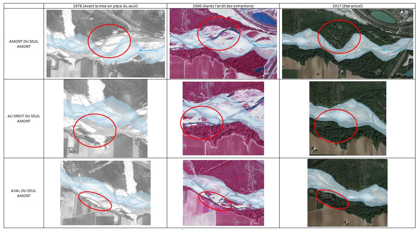sécuritsation de canalisation intégrées Survey