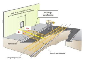 détection réseaux survey