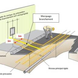 d&eacute;tection r&eacute;seaux survey