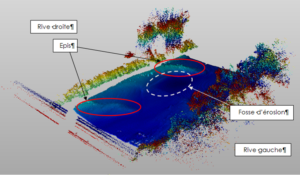 traversées humides survey